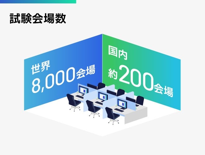 試験会場数：世界8000会場、国内200会場