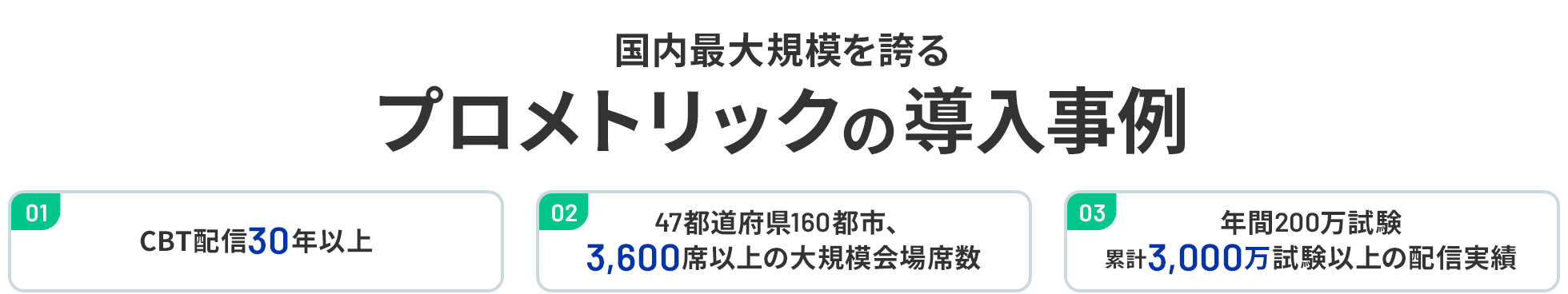 国内最大規模を誇るプロメトリックの導入事例 01 CBT配信30年以上 02 47都道府県160都市、3,600席以上の大規模会場席数 03 年間200万試験 累計3,000万試験以上の配信実績