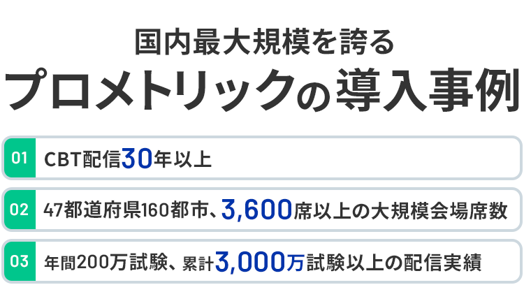 国内最大規模を誇るプロメトリックの導入事例 01 CBT配信30年以上 02 47都道府県160都市、3,600席以上の大規模会場席数 03 年間200万試験 累計3,000万試験以上の配信実績