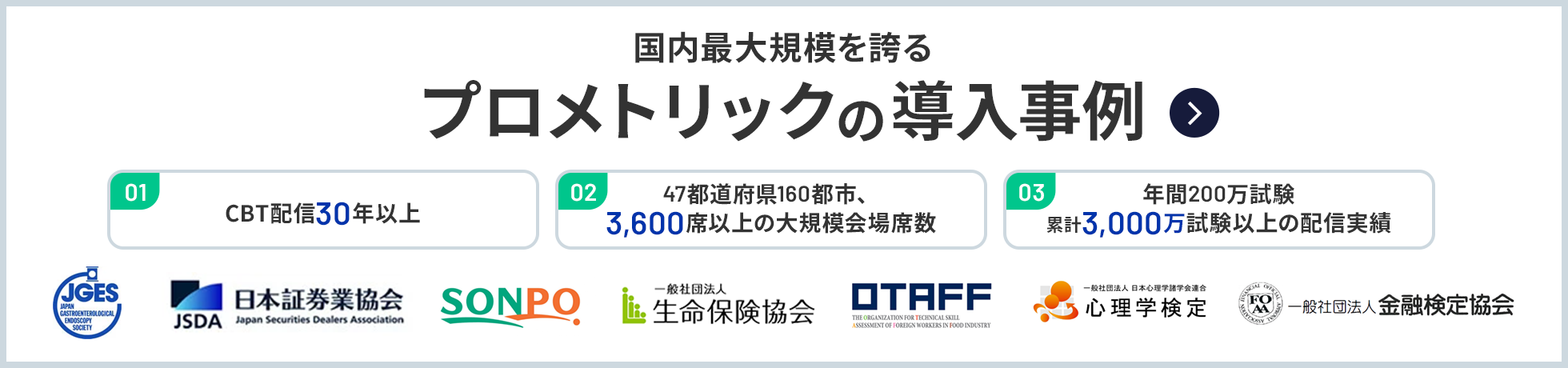 国内最大規模を誇るプロメトリックの導入事例／01.CBTのパイオニア国内外30年以上の実績／02.確かな受験環境 47都道府県、160都市 3,600席以上／03.積み重ねた信頼 国内年間200万試験 累計3,000万試験